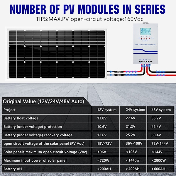 60A MPPT Solpanel Laddningskontroll, Hög Effektivitet, Flerstegsladdning, Stöd för 12V-48V,MPPT-60A, 12V 24V 36V 48V Automatiskt MPPT-60A