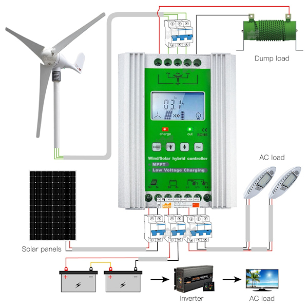 1400W 10A-30A MPPT Vind Solhybrid Controller - 12V/24V Dump Load Wind 300W Solar 250W