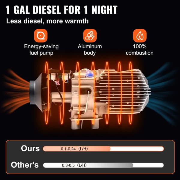 VEVOR Diesel Luftvärmare, 5KW Effekt, LCD Kontroll, 5 kW