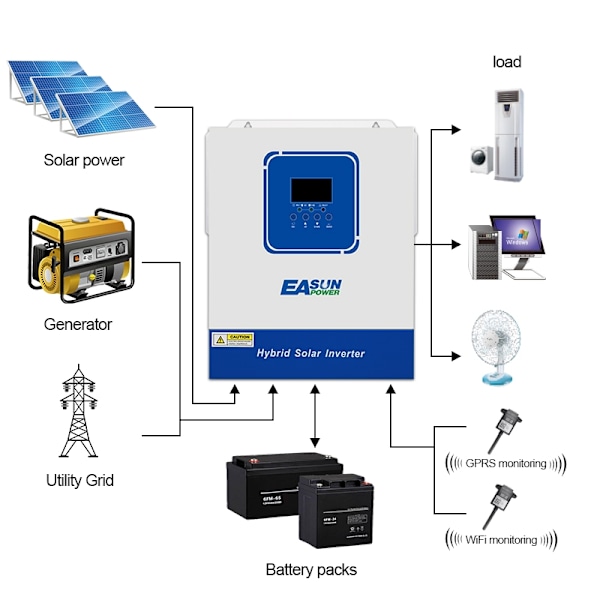 2KW Hybridiaurinkoinvertteri, puhdas siniaalto, 12V 230V, 120A MPPT-ohjain, WIFI,SMG-II-2KW-12V-WIFI SMG-II-2KW-12V-Wifi SMG-II-2KW-12V-WIFI