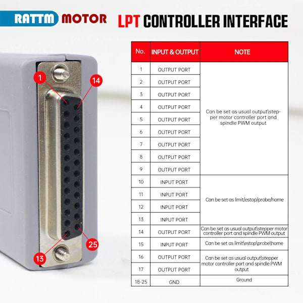 USB Rörelsecontroller, 6 Axlar Stöd, 200KHz Frekvens, Kompakt Design