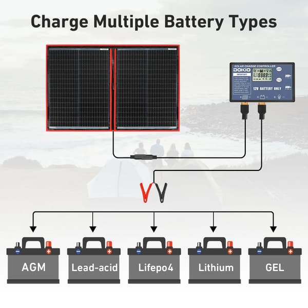 Bärbart solpanelset, 200W effektutgång, flexibel och hopfällbar design, 200W solpaneluppsättning
