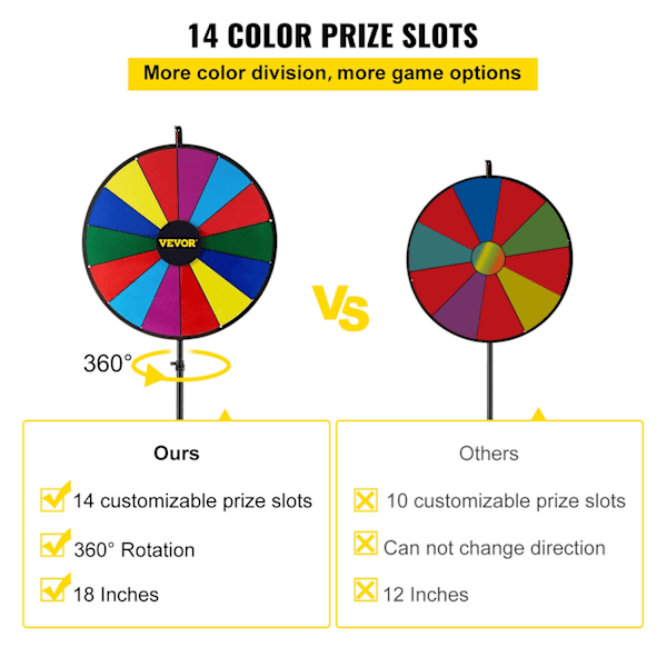 Pris Hjul, 18 Tum Storlek, 14 Fack, 18-tums prisrosett, rund 18 Inch Prize Wheel