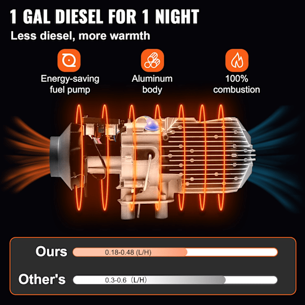 12V 8KW Diesel Ilmalämmitin, Nopea Lämmitys, Energiatehokas Polttoainepumppu