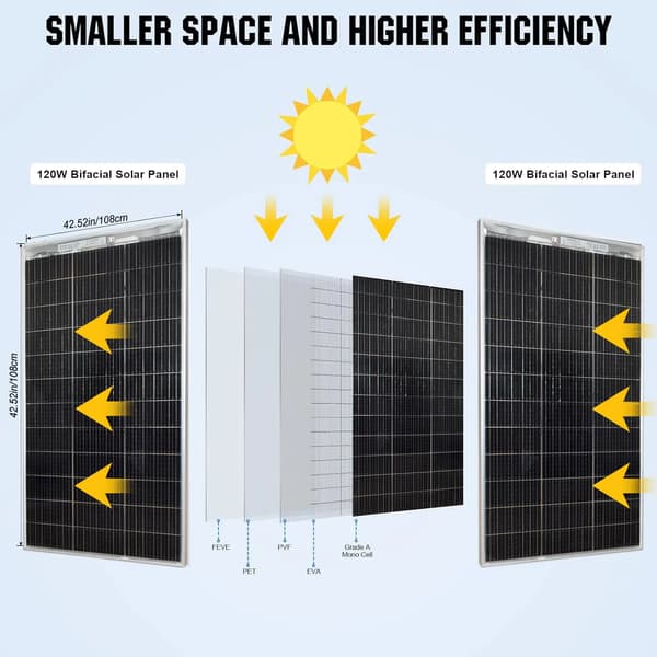 Solpanel, 120W maximal effekt, monokristallint kiselmaterial, vattentålig design, 1st 120w panel
