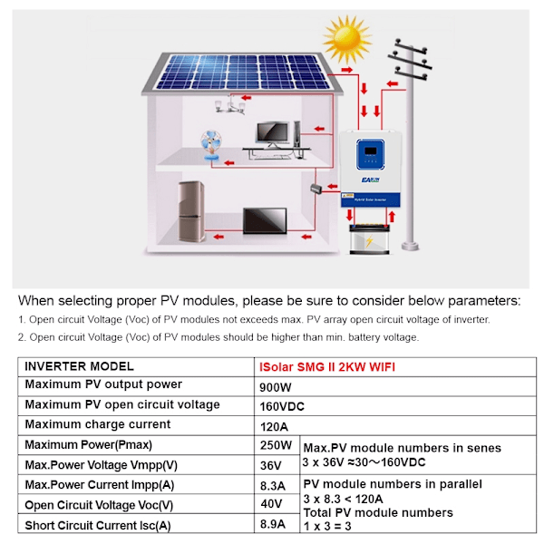 2KW Hybrid Solinverterare, Ren Sinusvåg, 12V 230V, 120A MPPT Kontroller, WIFI,SMG-II-2KW-12V-WIFI SMG-II-2KW-12V-Wifi SMG-II-2KW-12V-WIFI