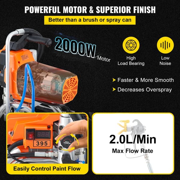 Luftlös Sprutpistol, 2,0 L/Min Flödeshastighet, 3000 psi Maxtryck, Kompakt Design,2000W
