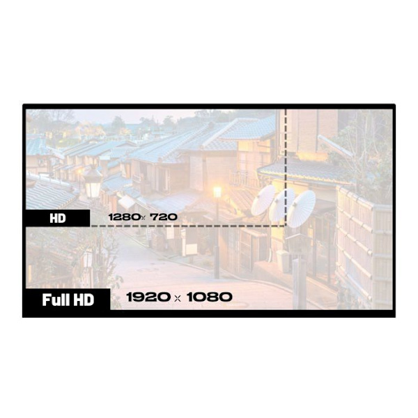 Dobbelt Skærm Mobil | 2 x 15,6" | IPS | FHD