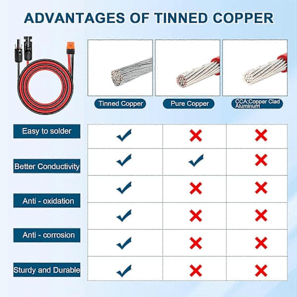 Solpanel til XT60i kabel, 12AWG; Solpanel til XT60i adapterstik; XT60i-F forlængerkabel til bærbare solcellegeneratorer.