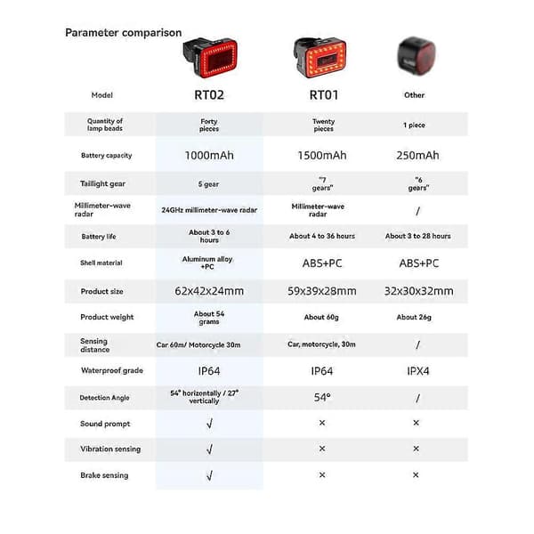 RT02 Cykel Intelligent Radar Baglygte Cykel Smart Bagbremsesensorlampe Ebike LED Cykelsensor