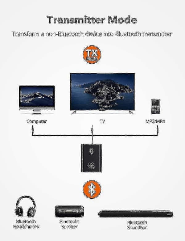 Taotronics Bluetooth 5.0 Sender/Mottaker - 2-i-1 Trådløs Lydadapter (aptX Lav Latens)