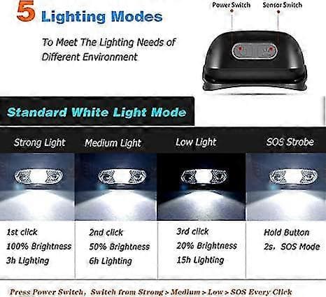 LED Hodelykt, USB Oppladbar Hodelykt Med Bevegelsessensor, Vanntett Hodelykt, 5 Lysmodus Hodelykt Hvit