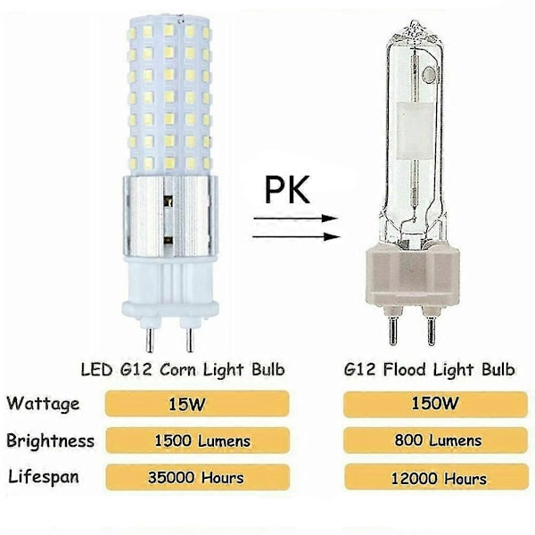 G12 LED Pærer 15w LED 96leds Pære G12 Glødepære Erstatningslys LED Majspære Til Gade Lager Kold Hvid