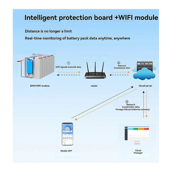 Smart BMS 100 Balanse for Lifepo4 Li-Ion Lto NMC 40A 4s 8s Aktiv Balanse Innebygd Bluetooth Lifepo4