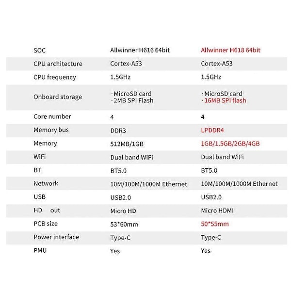 Orange Pi Zero 3 -kehityskortti RAM H618 WiFi5+BT 5.0 Gigabit LAN Android 12 Debian12 Ubu -käyttöjärjestelmille