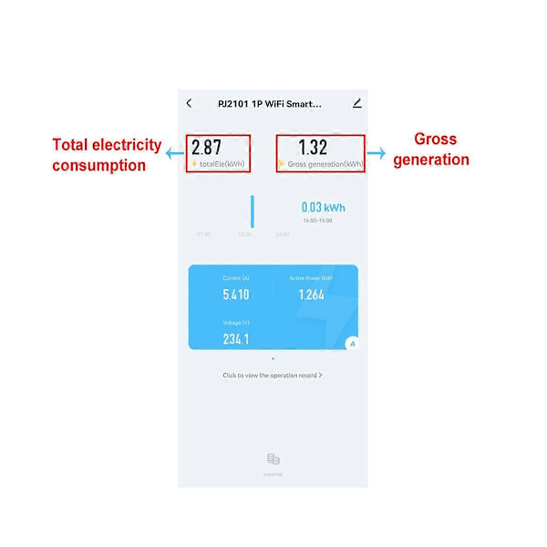 Tuya Solcell PV Dubbelriktad WiFi Energimätare med CT 150A Tvåvägs Clamp Strömsensor Transformator