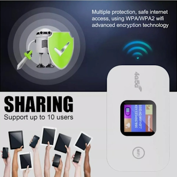 Mobil WiFi Router Bærbar 4G/5G LTE Router Mobil WiFi Hotspot 150 Mbps