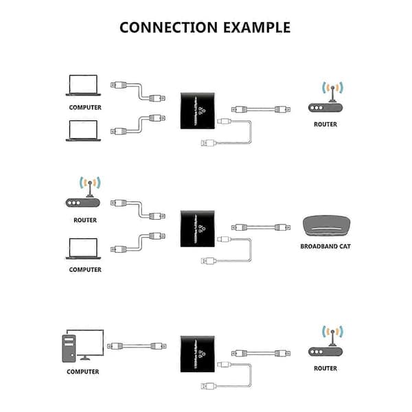 1 in 2 Output Höghastighets 1000Mbps RJ45 Splitter Adapter