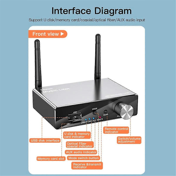 Bluetooth 5.3 Sender Modtager til TV PC