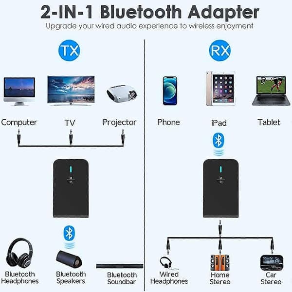 Bluetooth 5.0 Sender Mottaker for TV til Bluetooth Hodetelefoner