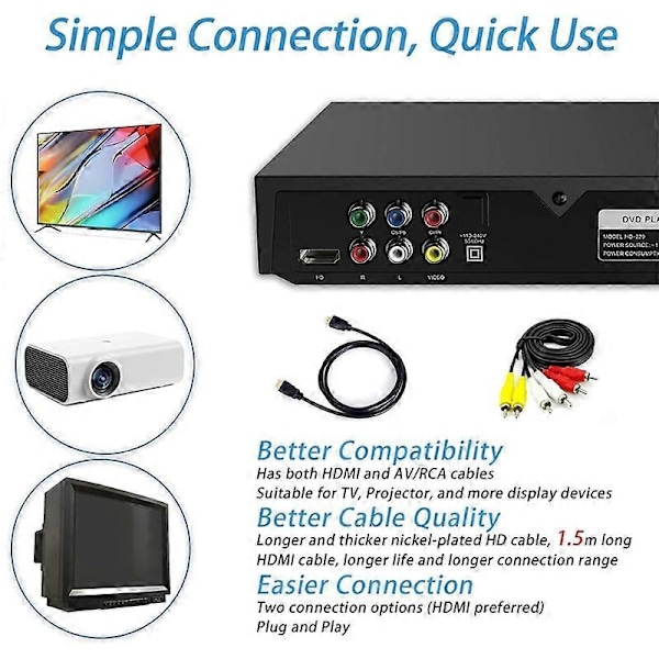 DVD-soitin televisiolle AV-ulostulolla, koti-SVCD-soitin, kaikki alueet vapaat, CD-RW-soitin kotistereoon, sisäänrakennettu MIC-liitäntä