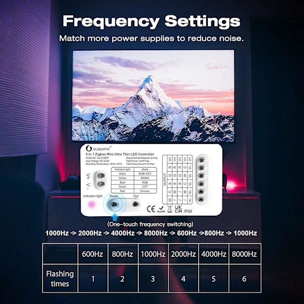 Zigbee 3.0 DC5-24V Mini 5 i 1 RGBCCT/RGBW/RGB/CCT/Lysdæmper LED Lysstrip Controller til TV Baggrundsbelysning Køkkenbelysning