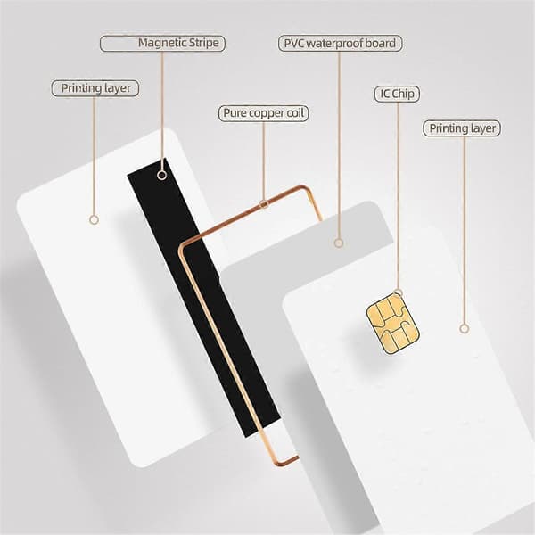 J3R150 Chip Java JCOP-kort - UFUSERT Dual Interface Chip Java JCOP4-kort, med EMV-funksjon, 1-pakning
