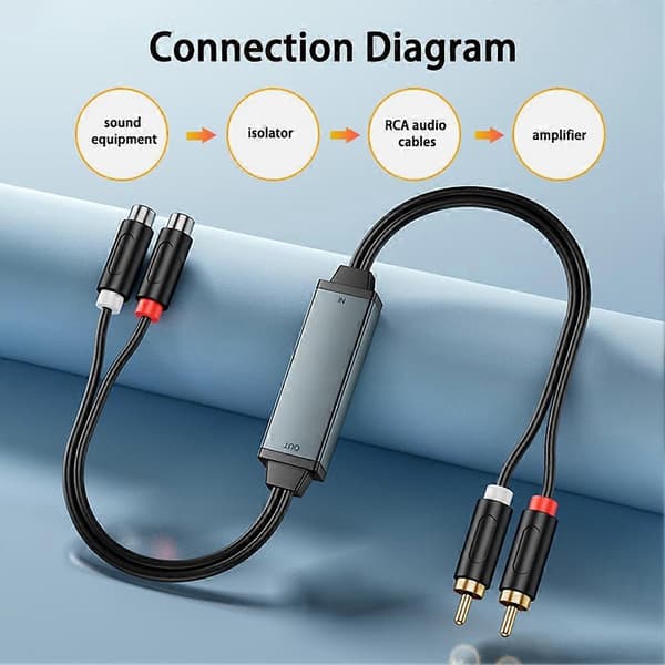 AV100C Audio Isolator Common Ground -kohinasuodatin