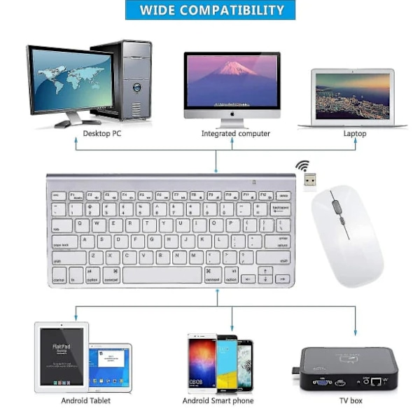 Trådlöst tangentbord och mus för Apple iMac, Windows eller Android (2,4 GHz trådlöst)