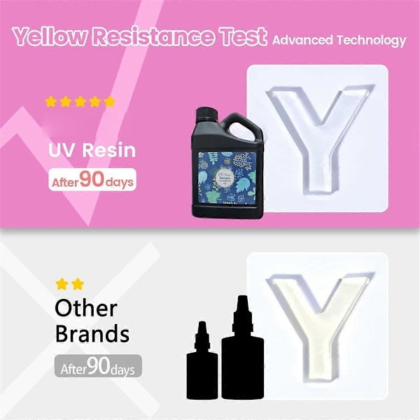 UV Resin 500g - Oppgradert Krystallklar Hard UV Hurtigherdende Epoksy Resin Forsyninger for Håndverk Smykker Mak