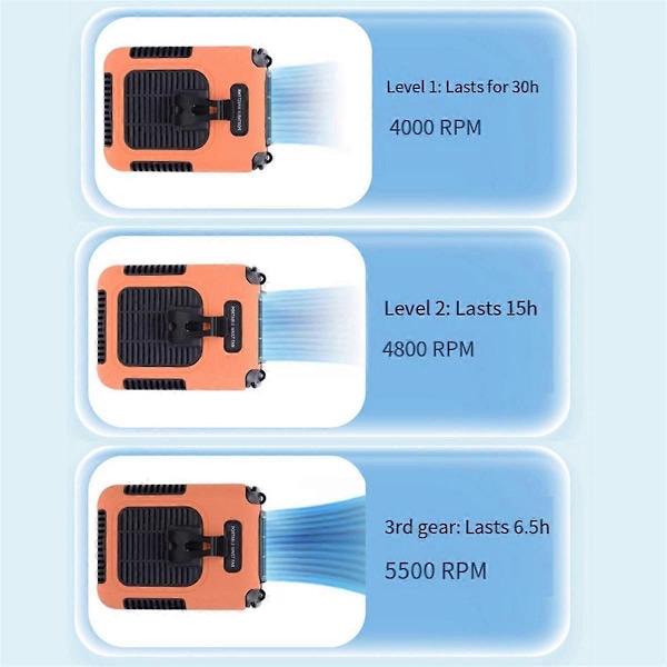 Kannettava kaulatuuletin kaulanauhalla, puettava vyötärötuuletin, 8000 mAh ladattava akkukäyttöinen