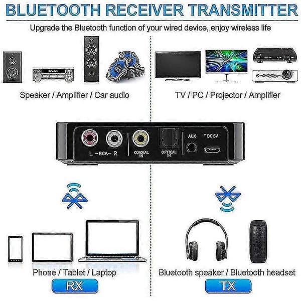 Bluetooth 5.0 Mottaker Sender FM Stereo AUX 3.5mm Jack RCA Trådløs NFC Bluetooth Audio Adapter for TV PC Hodetelefoner