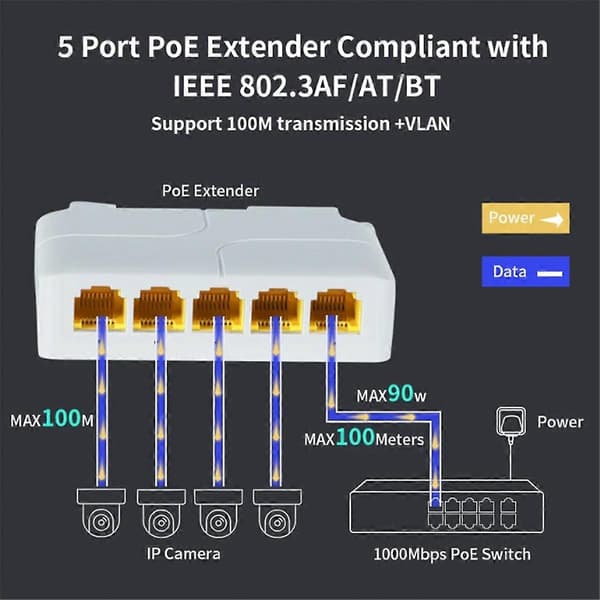 1000Mbps POE Forlenger Nettverk Switch Repeater for POE Switch