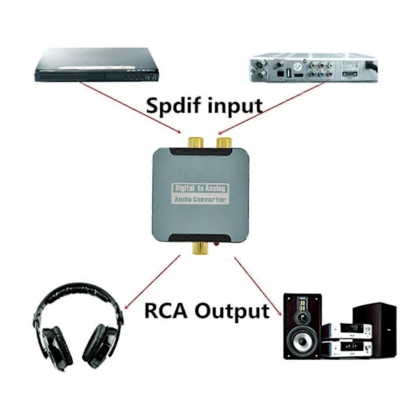 Oppgradert Audio Dekoder Digital til Analog Audio Koaksial Konverter