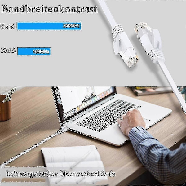 20m - Cat 6 Ethernet-kabel - Flat RJ45 nettverkskabel - 1000 Mbit/s hastighet - Gigabit LAN-kabel - Flatbroad internett patchkabel for PC PS5 Xbox