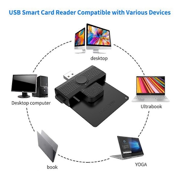 Smart Card Reader Minnes-ID Kontakt Adapter Typ-C
