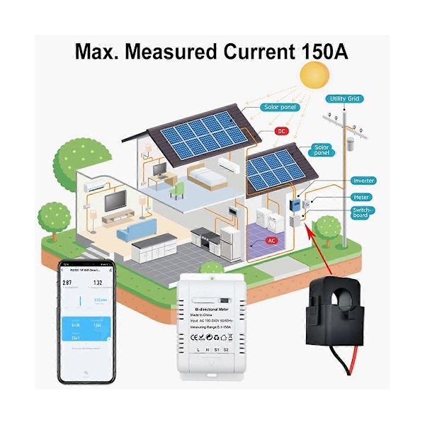 Tuya Solcell PV Dubbelriktad WiFi Energimätare med CT 150A Tvåvägs Clamp Strömsensor Transformator