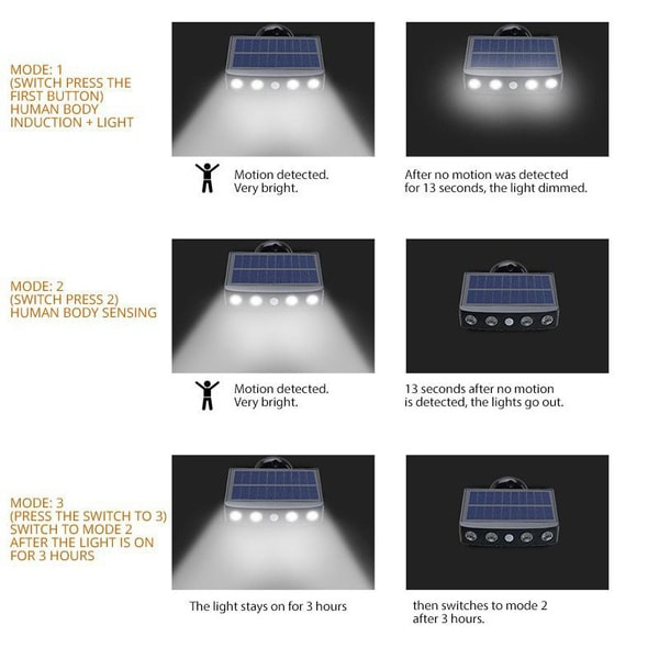 Uppgraderad 1/2PACK 4000W LED Roterbar Solar Vägglampa Vattentät Rörelsesensor för Gatubelysning 2PCS