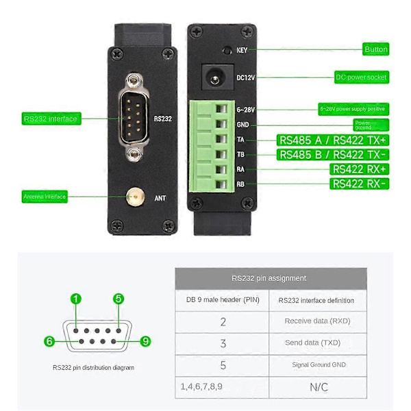Waveshare SX1262-LoRa-DTU-HF 850-930MHz DIN-skena LoRa Dataöverföringsterminal DTU RS232/RS485/R