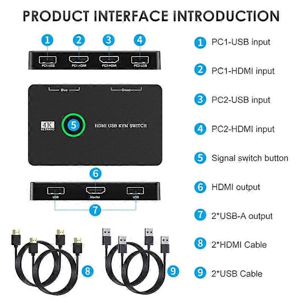 KVM-kytkin 2-porttinen USB- ja HDMI-yhteensopiva kytkin 2 tietokoneelle