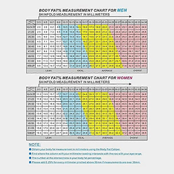 Kehon rasvapihdit ja mittanauha 2 in 1 ihopoimupihdit BMI:n ihopoimun kunnon tarkkaan mittaamiseen