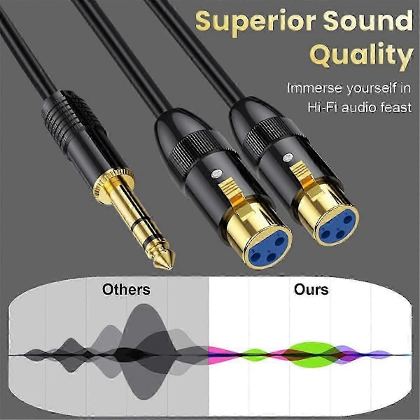 Dobbel Hunn XLR til 1/4 Tommers TRS Stereo Hannplugg Y-Splitter Kabel 2-XLR Hunn til Kvart Tomme Adaptere