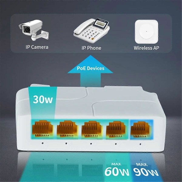 1000Mbps POE -jatkaja verkkokytkin toistin POE-kytkimelle NVR IPC:lle