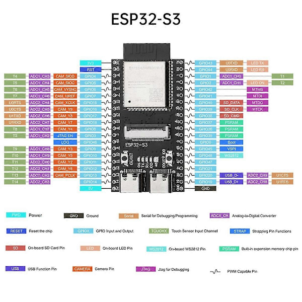 ESP32-S3 WROOM N16R8 CAM Utvecklingskort WiFi Bluetooth Kameramodul Inbyggd ESP32-S3-WROOM-1 N16R