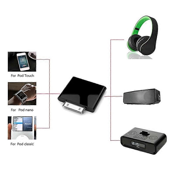 30-pin Bluetooth Audio Sender for iPod Classic iPod Nano Touch Trådløs Stereo Audio Adapter Bl