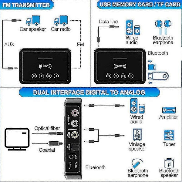 Bluetooth 5.0 Vastaanotin Lähetin FM Stereo AUX 3.5mm Liitin RCA Langaton NFC Bluetooth Audioadapteri TV:lle PC:lle Kuulokkeille