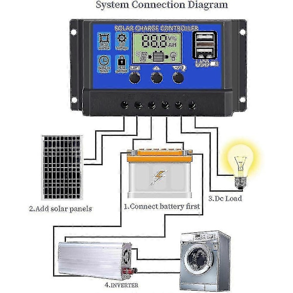 10/20/30/40/50/60 12v Solcelle Controller-60a-