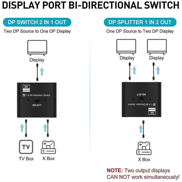 Displayport1.4 Switch 8k Displayport Tovejs Splitter Switch Displayport Kvm 2x1 1x2 Display-