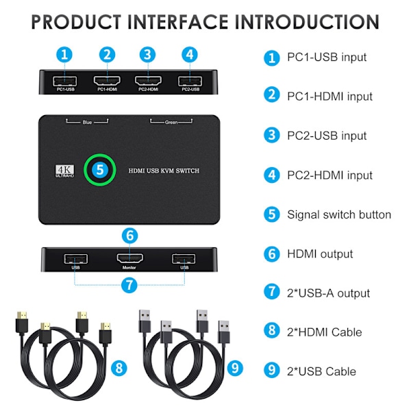KVM HDMI-kompatibel Switch 2-Port Boks USB HDMI-Switch