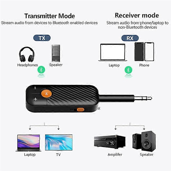 Bluetooth 5.2 Audio Receiver Sender 3.5mm AUX Stereo Trådløs Audio Adapter med Mikrofon til Hovedtelefoner